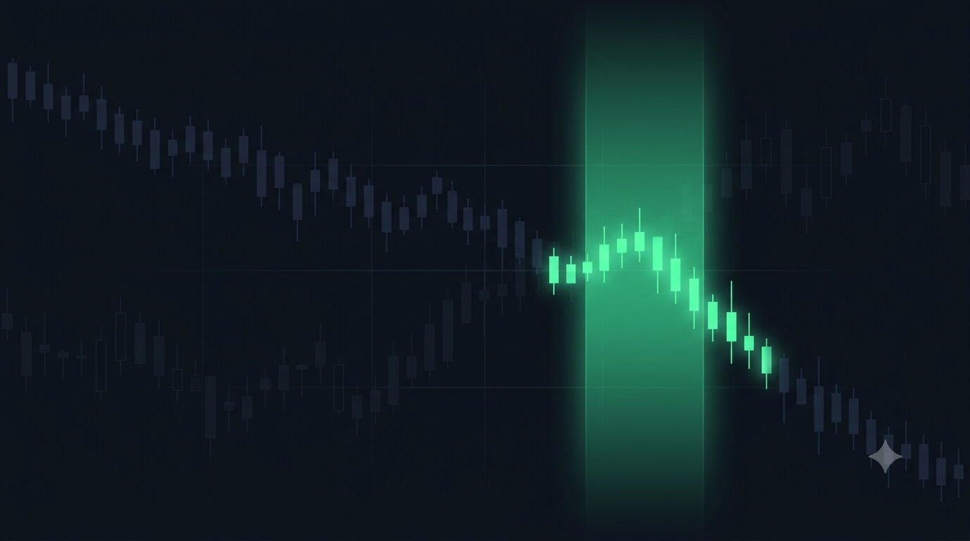 A declining candlestick chart with an emerald early-warning band highlighted before the drop